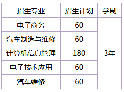 湖南省澧縣職業(yè)中專學(xué)校、學(xué)校招生計劃
