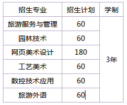湖南省澧縣職業(yè)中專學(xué)校、學(xué)校招生計劃