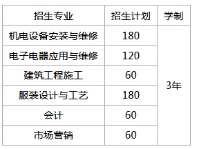 湖南省澧縣職業(yè)中專學(xué)校、學(xué)校招生計劃