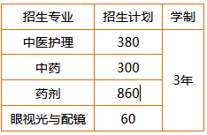 湖南醫(yī)藥職業(yè)中等專業(yè)學(xué)校、招生計(jì)劃