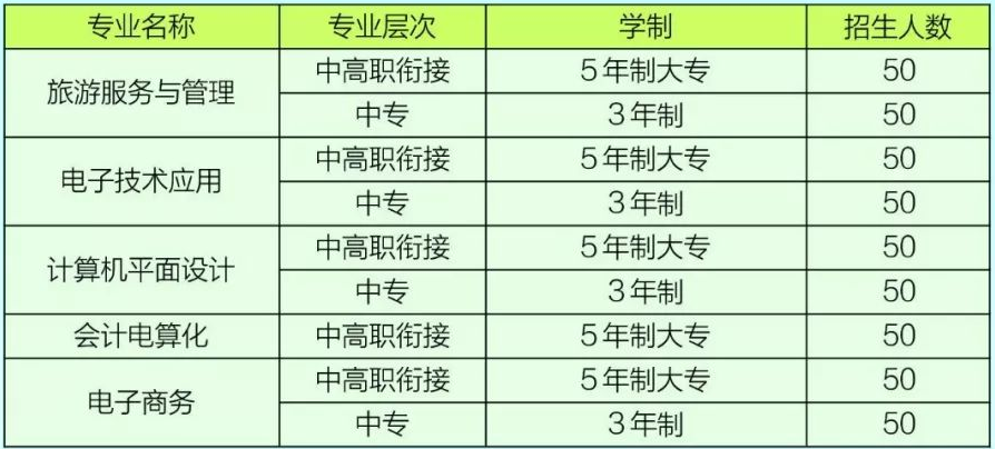 郴州市理工職業(yè)技術(shù)學(xué)校、學(xué)校招生計劃