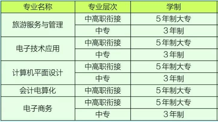 郴州市理工職業(yè)技術(shù)學(xué)校招生、招生專業(yè)有哪些