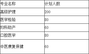 成都希望衛(wèi)校招生計(jì)劃，招生人數(shù)