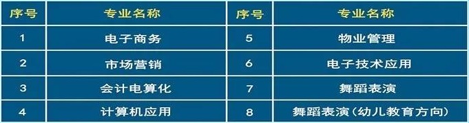 南昌經(jīng)濟(jì)管理學(xué)校招生計(jì)劃