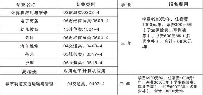 江西贛江技工學(xué)校招生簡(jiǎn)章、招生計(jì)劃