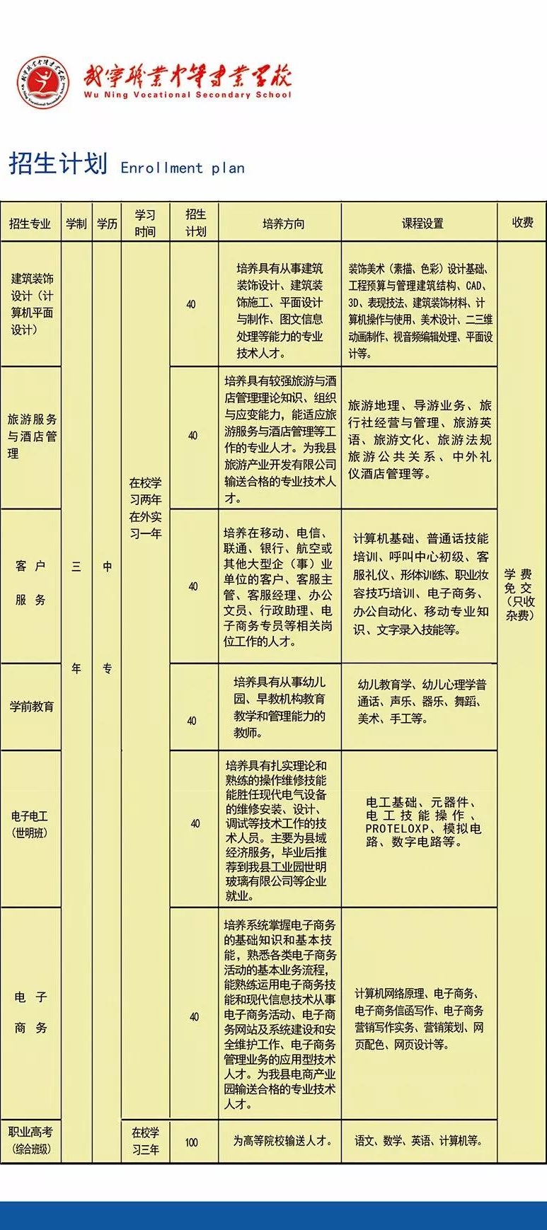 武寧縣職業(yè)中專招生專業(yè)