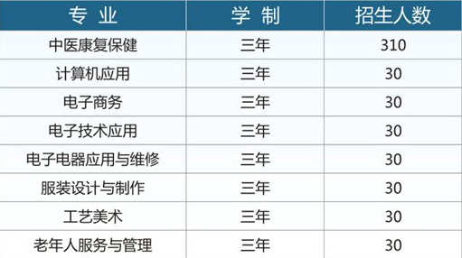 陜西省自強(qiáng)中等專業(yè)學(xué)校招生專業(yè)