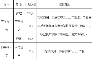 江西省吉安市衛(wèi)生學校