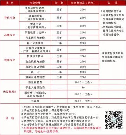 贛北電子工業(yè)學(xué)校招生專業(yè)