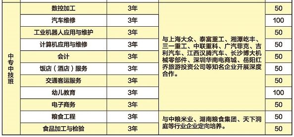 湖南省經(jīng)濟(jì)貿(mào)易高級(jí)技工學(xué)校、學(xué)校招生計(jì)劃