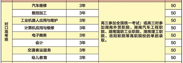 湖南省經(jīng)濟(jì)貿(mào)易高級(jí)技工學(xué)校、學(xué)校招生計(jì)劃