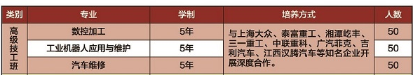 湖南省經(jīng)濟(jì)貿(mào)易高級(jí)技工學(xué)校、學(xué)校招生計(jì)劃