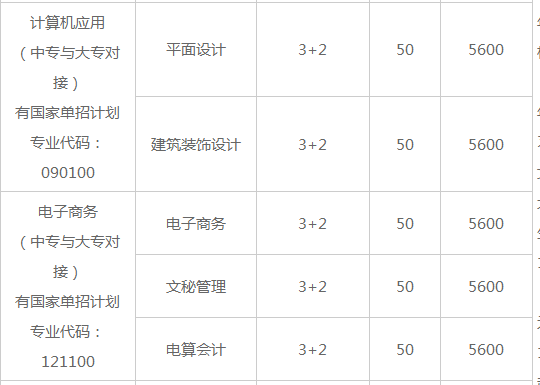常德德才科技職業(yè)學(xué)校、學(xué)校招生計(jì)劃