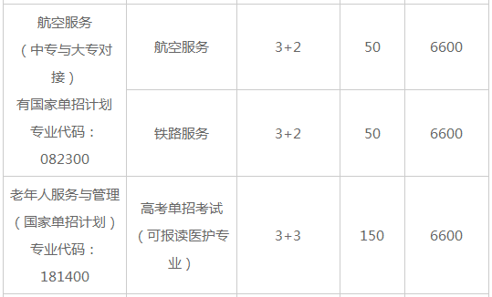 常德德才科技職業(yè)學(xué)校、學(xué)校招生計(jì)劃
