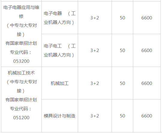 常德德才科技職業(yè)學(xué)校、學(xué)校招生計(jì)劃