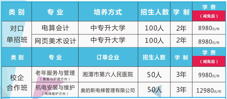 湘潭信息中等職業(yè)技術(shù)學(xué)校、學(xué)校招生計(jì)劃