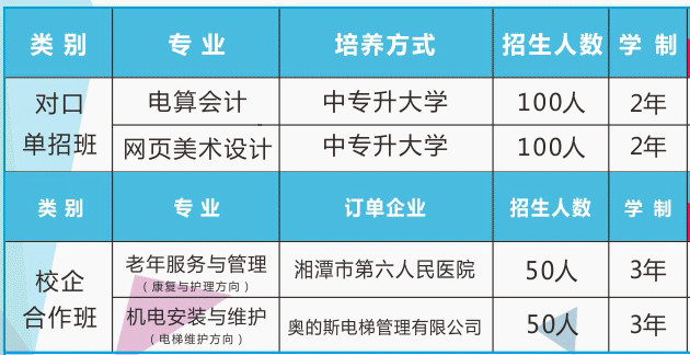 湘潭信息中等職業(yè)技術學校招生、2019招生專業(yè)有哪些