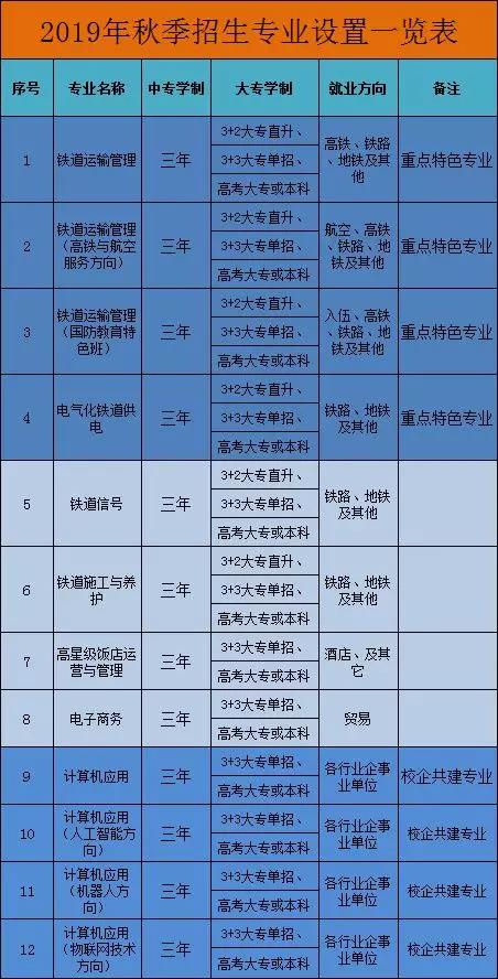 南昌運輸職業(yè)技術學校招生專業(yè)
