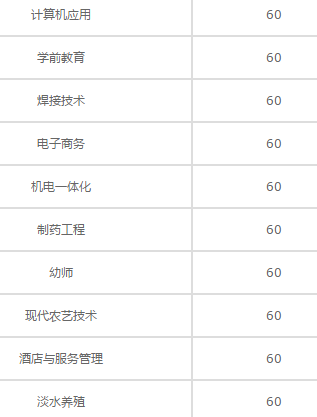 涇陽職業(yè)中等專業(yè)學(xué)校部分招生專業(yè)