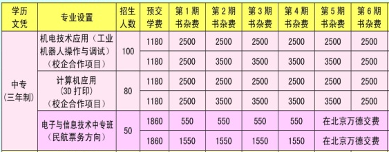 張家界市慈利縣信息工程學(xué)校、學(xué)校招生計(jì)劃