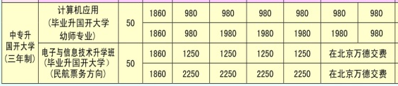 張家界市慈利縣信息工程學(xué)校、學(xué)校招生計(jì)劃