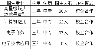 南昌市青山湖區(qū)職業(yè)技術(shù)學(xué)校招生計(jì)劃