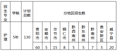 貴州省人民醫(yī)院護士學校招生簡章、招生計劃