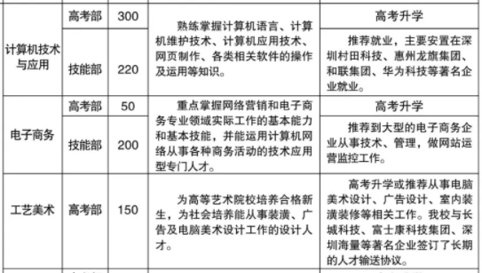 溆浦縣職業(yè)中等專業(yè)學(xué)校、學(xué)校招生計(jì)劃