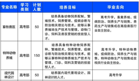 溆浦縣職業(yè)中等專業(yè)學(xué)校、學(xué)校招生計(jì)劃