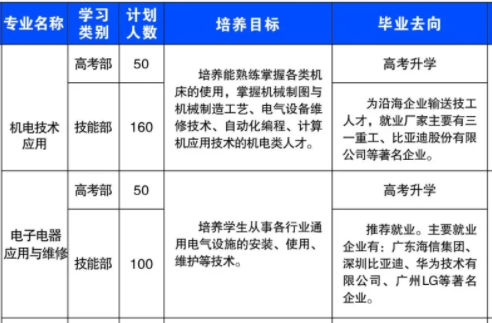 溆浦縣職業(yè)中等專業(yè)學(xué)校、學(xué)校招生計(jì)劃