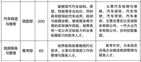 溆浦縣職業(yè)中等專業(yè)學(xué)校、學(xué)校招生計(jì)劃