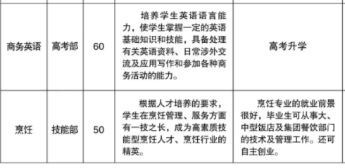 溆浦縣職業(yè)中等專業(yè)學(xué)校、學(xué)校招生計(jì)劃
