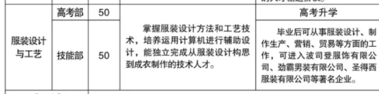 溆浦縣職業(yè)中等專業(yè)學(xué)校、學(xué)校招生計(jì)劃