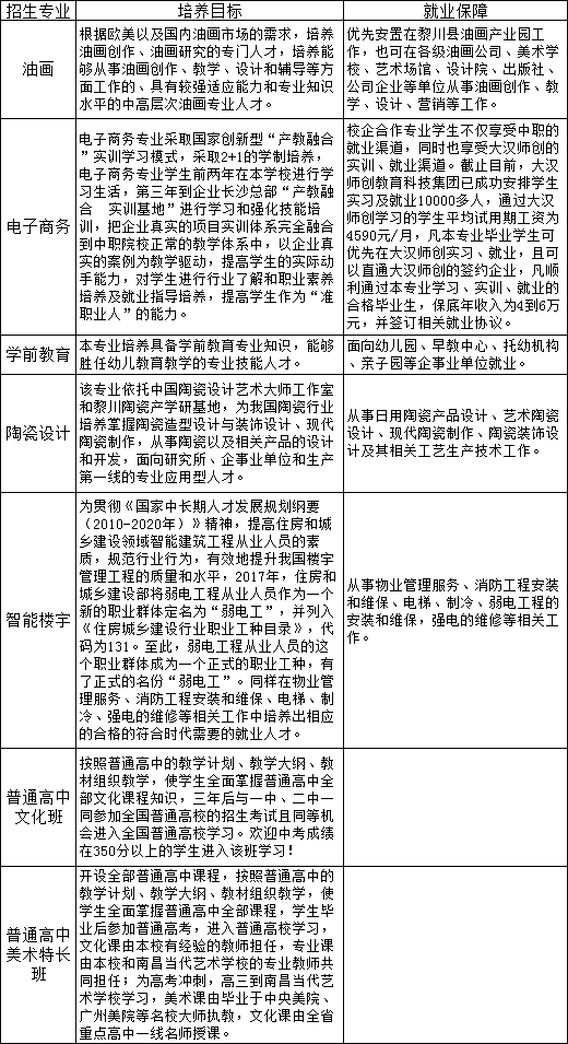 黎川縣職業(yè)中等專業(yè)學(xué)校招生專業(yè)