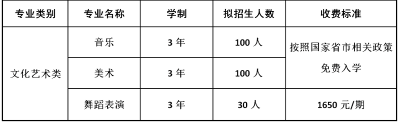 長(zhǎng)沙市現(xiàn)代服務(wù)職業(yè)中專學(xué)校招生專業(yè)