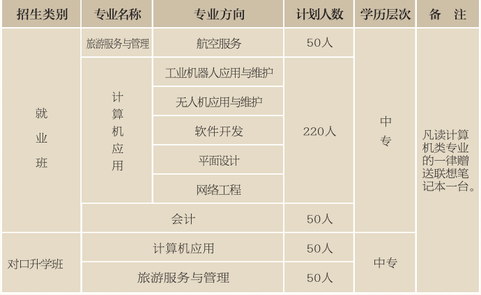 益陽湘穗科技工程學校招生、2019招生專業(yè)有哪些