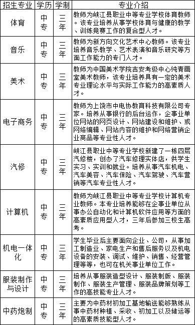 峽江縣職業(yè)中等專業(yè)學(xué)校招生專業(yè)