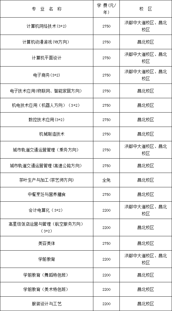 南昌市第一中等專業(yè)學(xué)校學(xué)費(fèi)