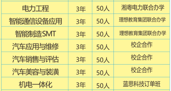 湘鄉(xiāng)市第一職業(yè)中等專業(yè)學(xué)校、招生計(jì)劃