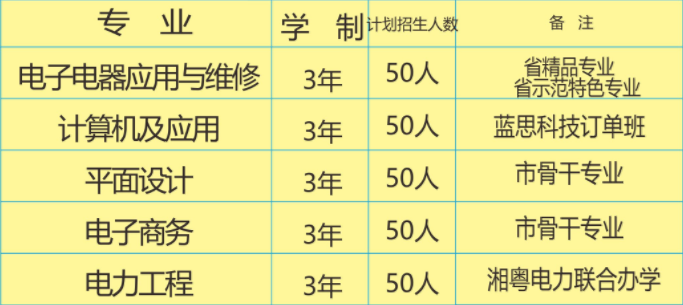 湘鄉(xiāng)市第一職業(yè)中等專業(yè)學(xué)校、招生計(jì)劃