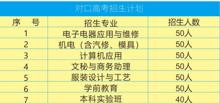 湘鄉(xiāng)市第一職業(yè)中等專業(yè)學(xué)校、招生計(jì)劃