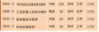 益陽(yáng)高級(jí)技工學(xué)校、學(xué)校招生計(jì)劃