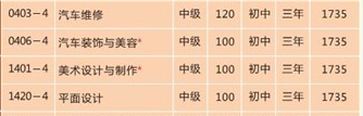 益陽(yáng)高級(jí)技工學(xué)校、學(xué)校招生計(jì)劃