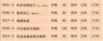 益陽(yáng)高級(jí)技工學(xué)校、學(xué)校招生計(jì)劃