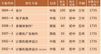益陽(yáng)高級(jí)技工學(xué)校、學(xué)校招生計(jì)劃