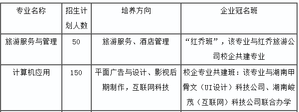 平江縣職業(yè)技術(shù)學(xué)校、學(xué)校招生計(jì)劃