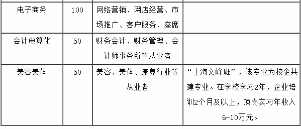 平江縣職業(yè)技術(shù)學(xué)校、學(xué)校招生計(jì)劃