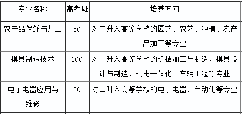 平江縣職業(yè)技術(shù)學(xué)校、學(xué)校招生計(jì)劃