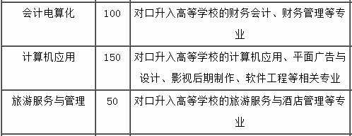 平江縣職業(yè)技術(shù)學(xué)校、學(xué)校招生計(jì)劃