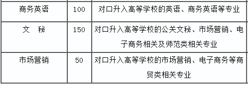 平江縣職業(yè)技術(shù)學(xué)校、學(xué)校招生計(jì)劃